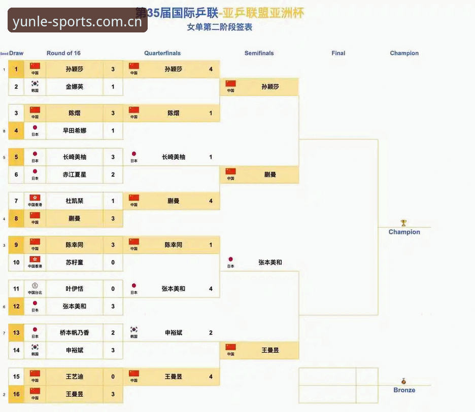 乐鱼体育官网入口 世界杯观赛困境详解:中东战火如何影响球迷赴美行程